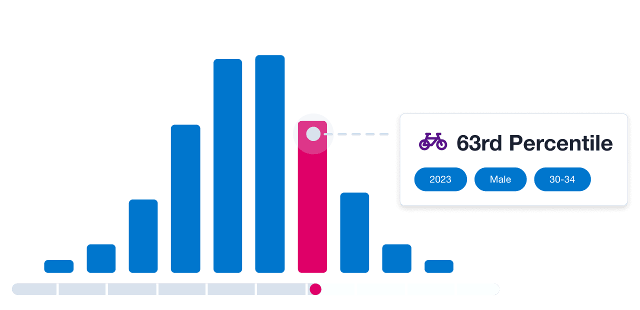 Trainingpeaks Stackup Feature Highlighted Showing Cyclist Is In 63rd Percentile.