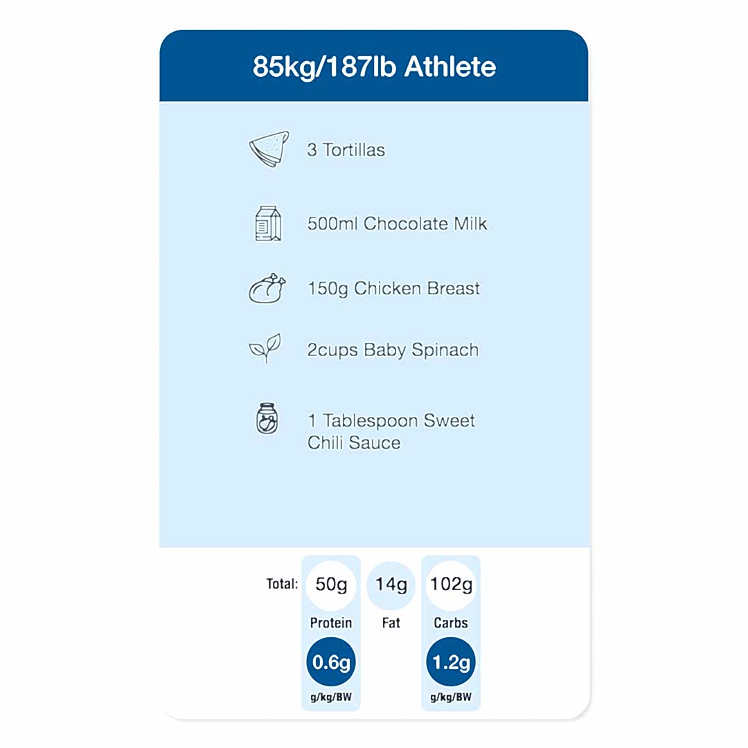 Post-Strength Meal 85kg/187lb Athlete